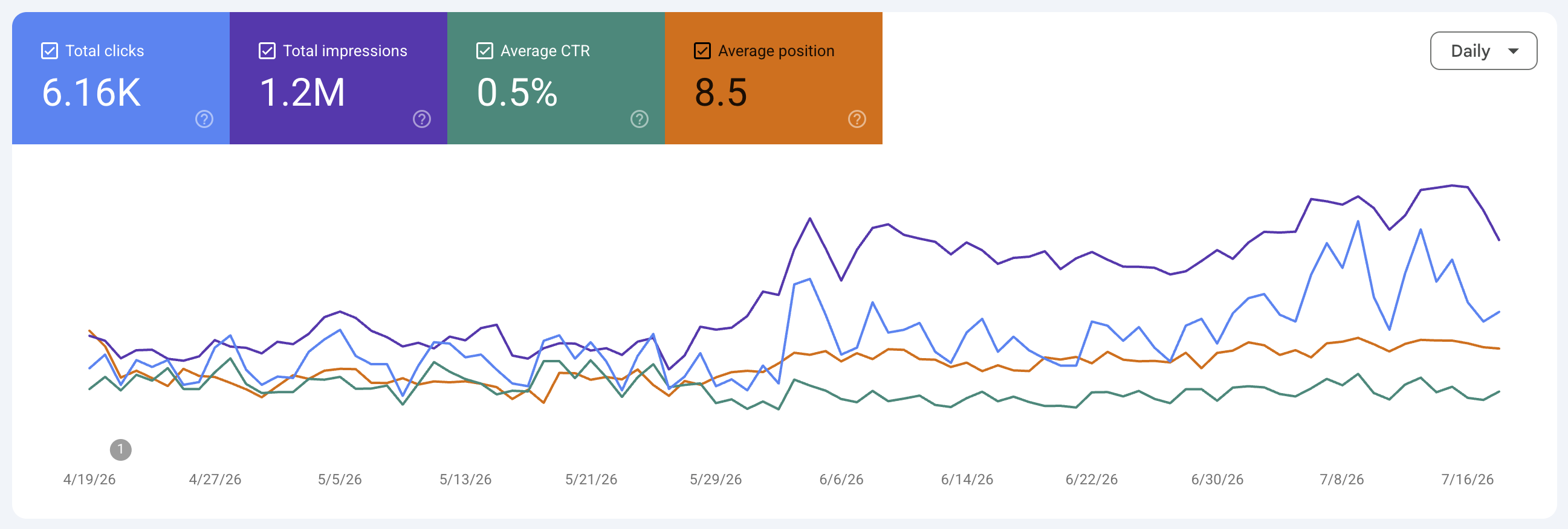 Dokumentasi Google Search Console Essentials, laporan 5