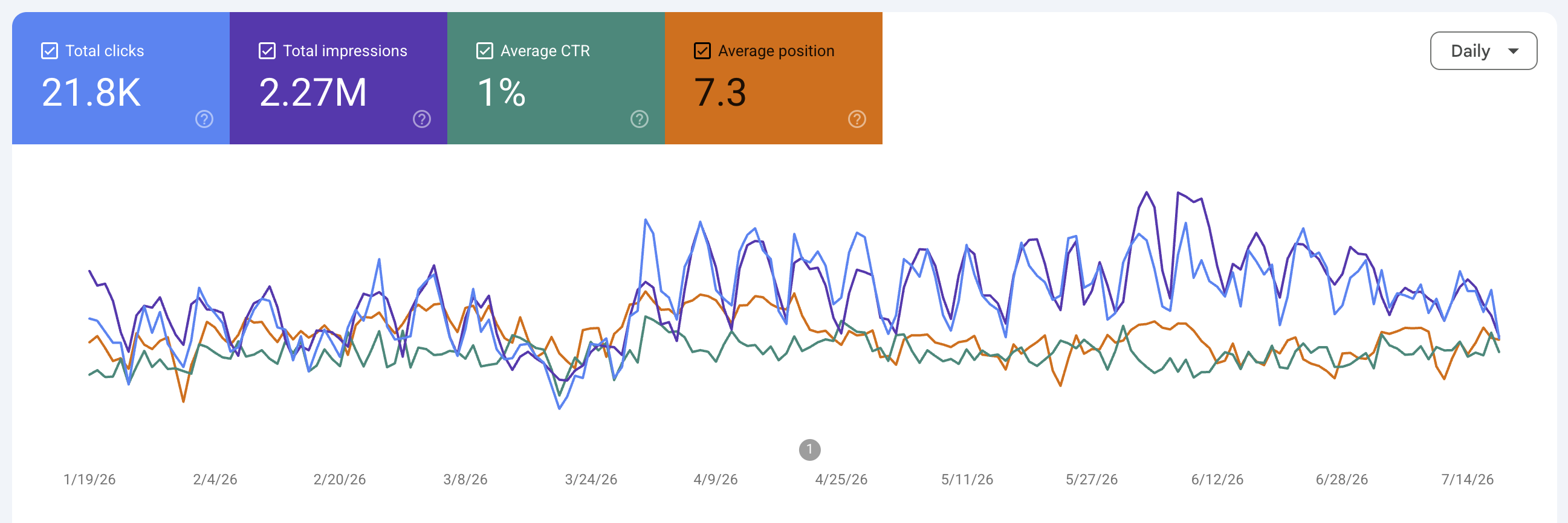 Dokumentasi Google Search Console Essentials, laporan 4
