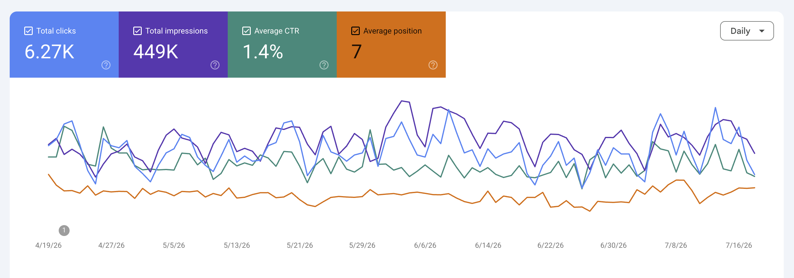 Dokumentasi Google Search Console Essentials, laporan 6