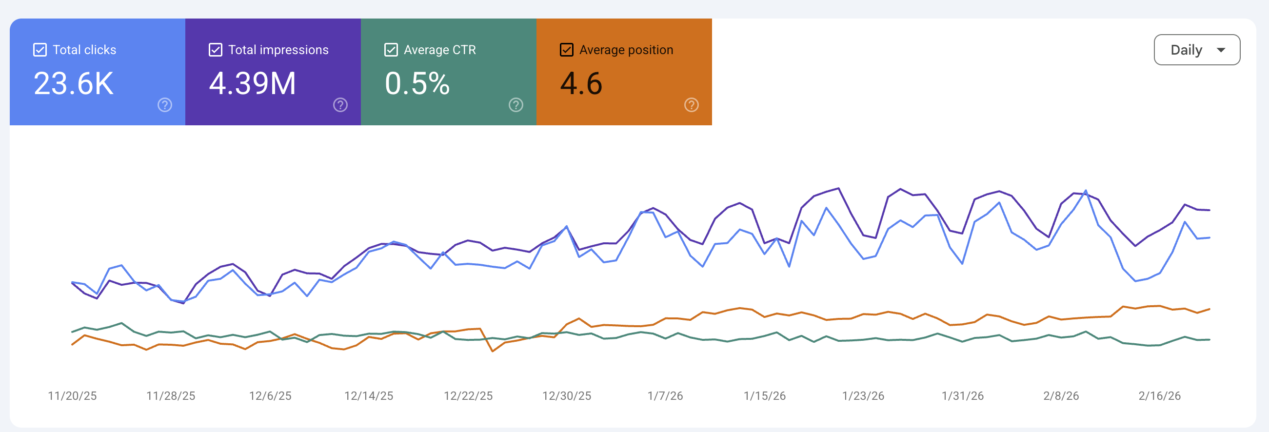 Dokumentasi Google Search Console Essentials, laporan 3