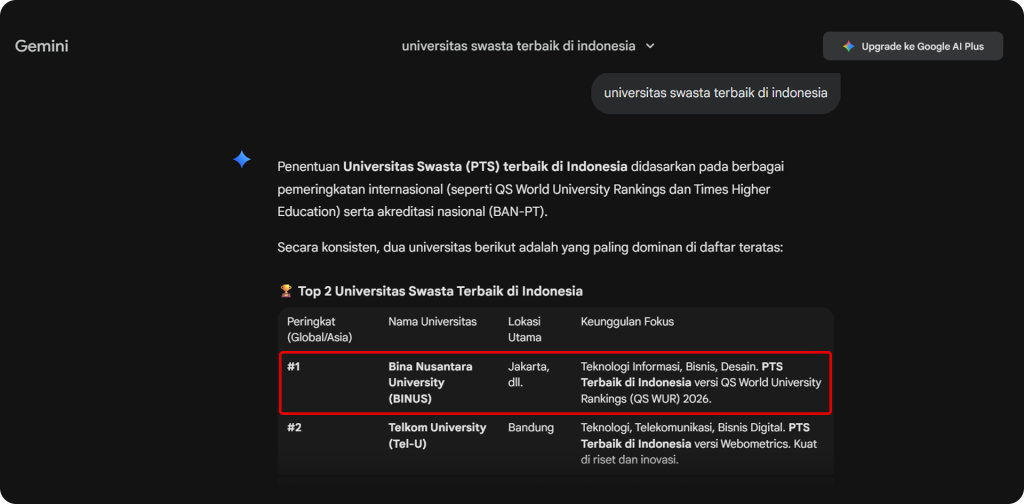 Gemini Result for BINUS University for prompt universitas swasta terbaik di indonesia